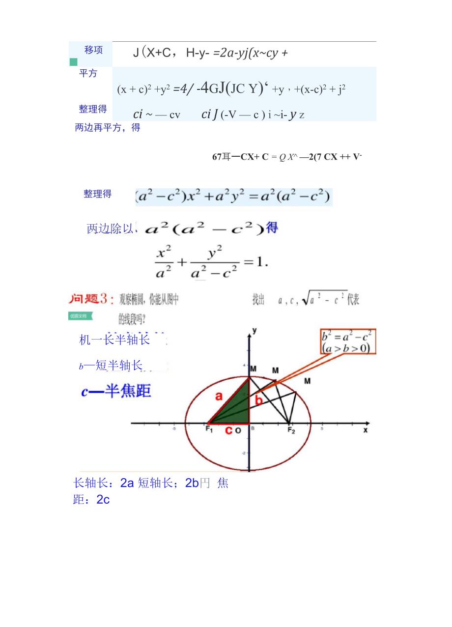 选修第一讲椭圆中知识点总结全附带涉及到的公式推导过程_第4页