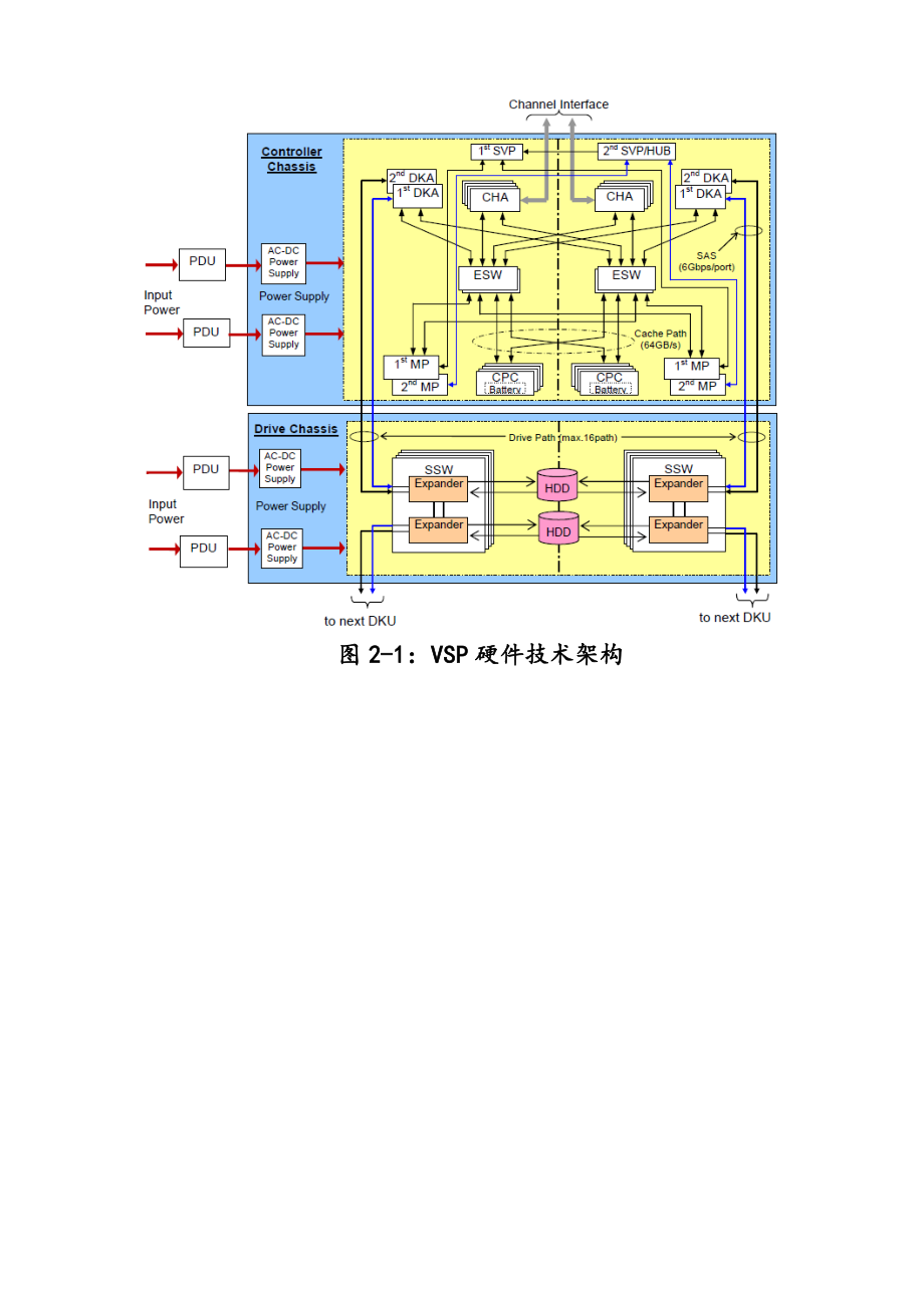 HDS存储VSP用户维护手册_第4页