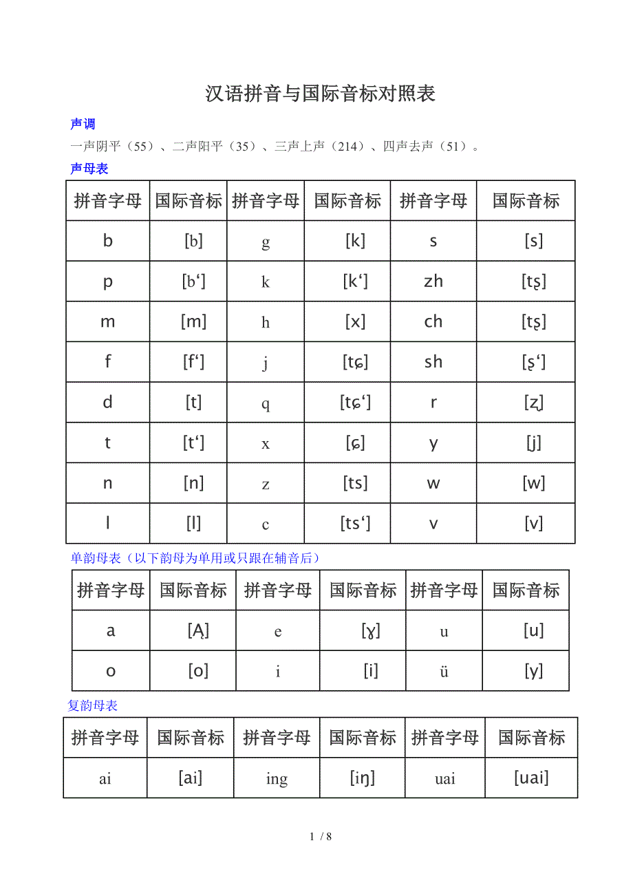 汉语拼音和国际音标对照表_第1页