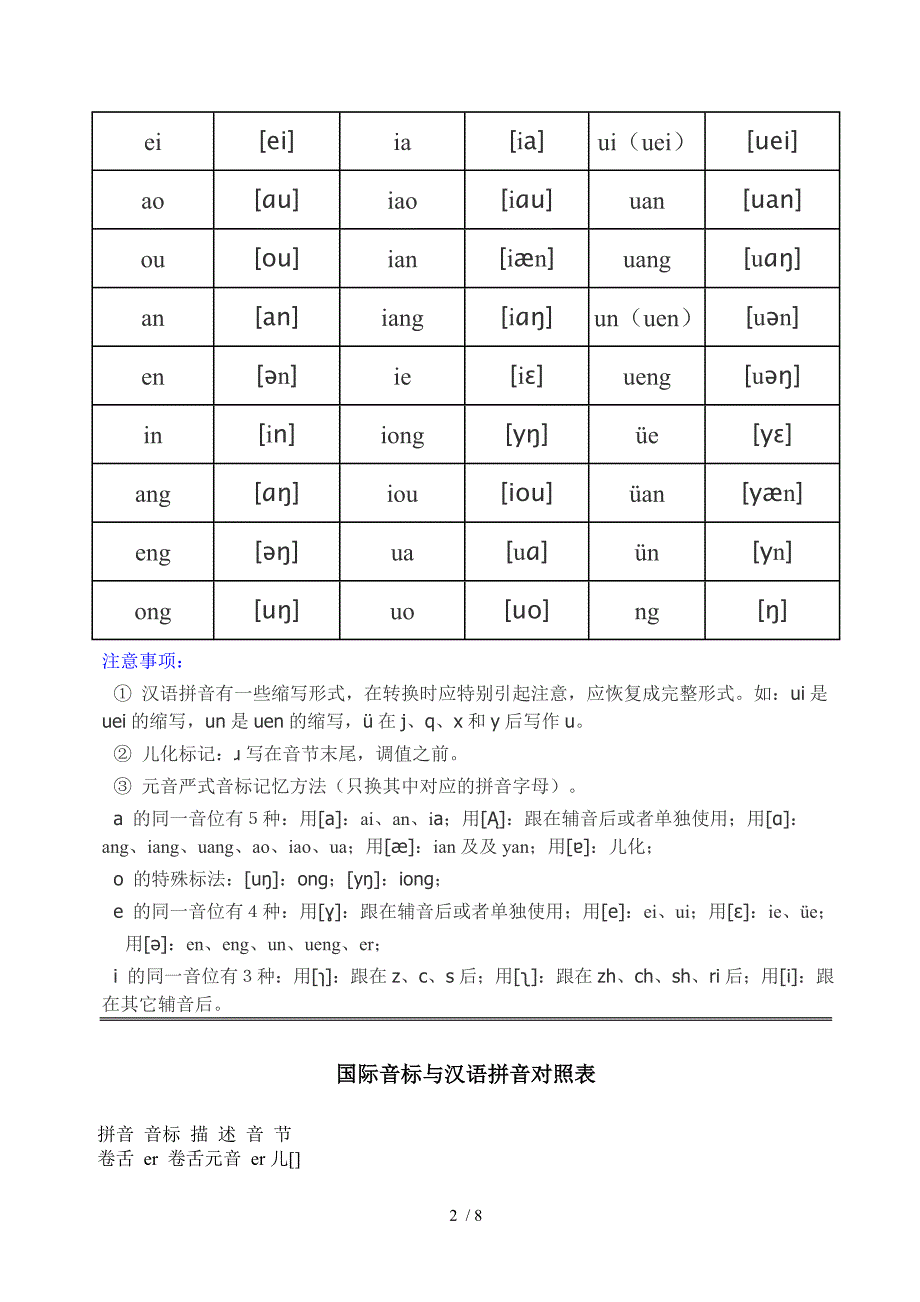 汉语拼音和国际音标对照表_第2页