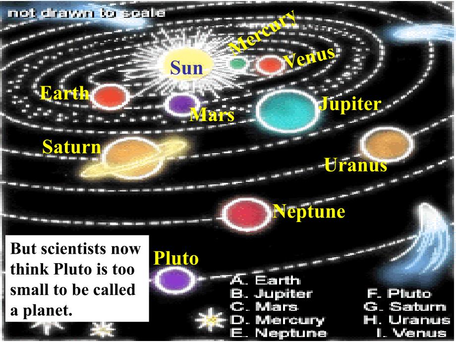 新人教必修三Unit4Astronomy-TheScienceofTheStars[阅读课件]_第4页