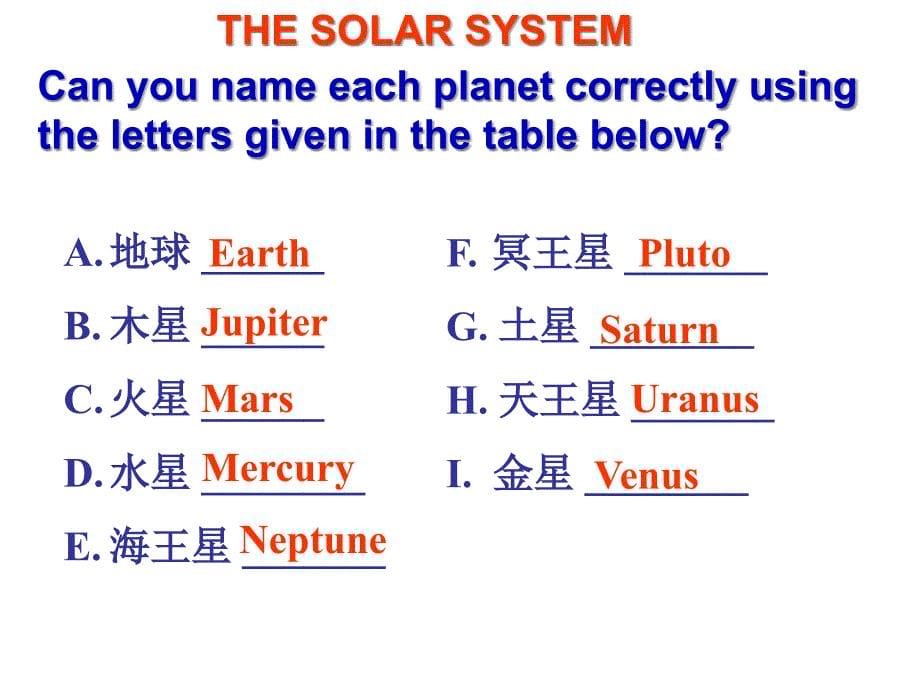 新人教必修三Unit4Astronomy-TheScienceofTheStars[阅读课件]_第5页