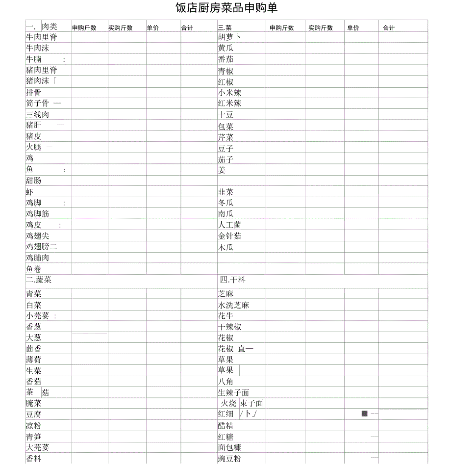 饭店厨房菜品申购单表模板_第1页