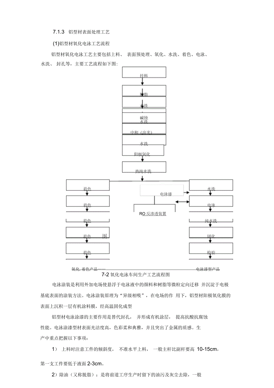 铝型材技术流程_第4页