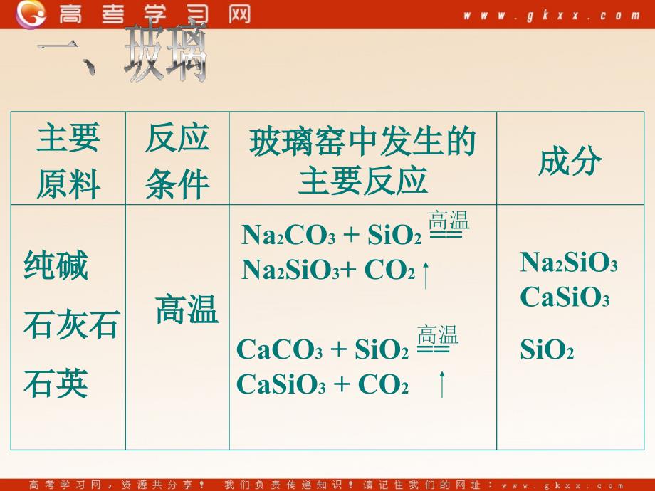 化学：《玻璃、陶瓷和水泥》课件9（47张PPT）（新人教版选修1）_第4页