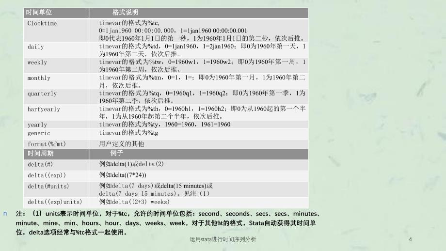 运用stata进行时间序列分析课件_第4页