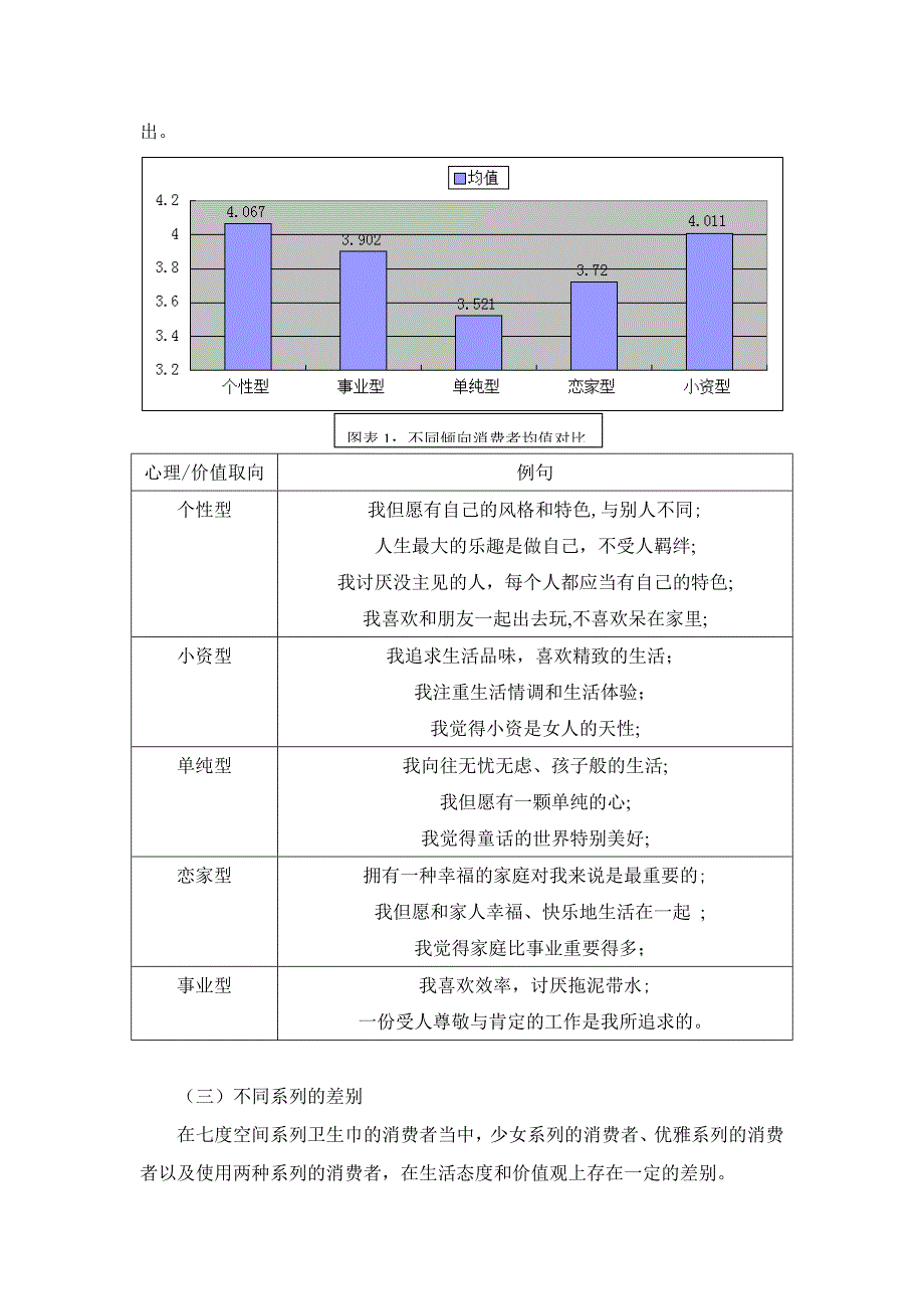 七度空间消费者研究_第2页