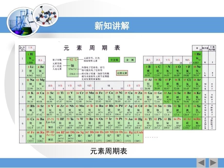 人教版高中化学必修二1.1元素周期表第一课时教学课件_第5页