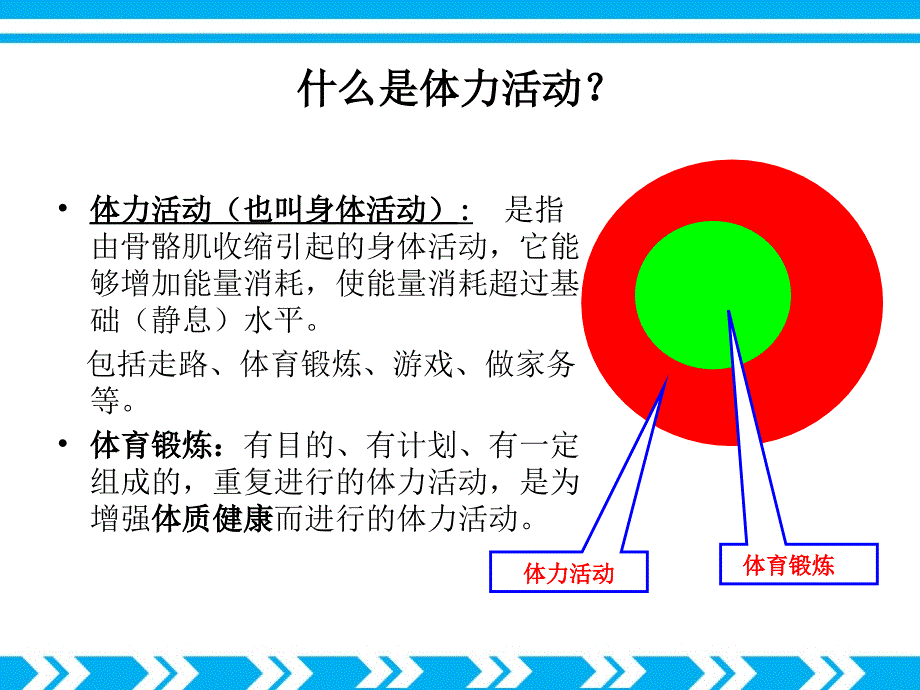 第二讲运动减肥和运动伤害预防_第4页