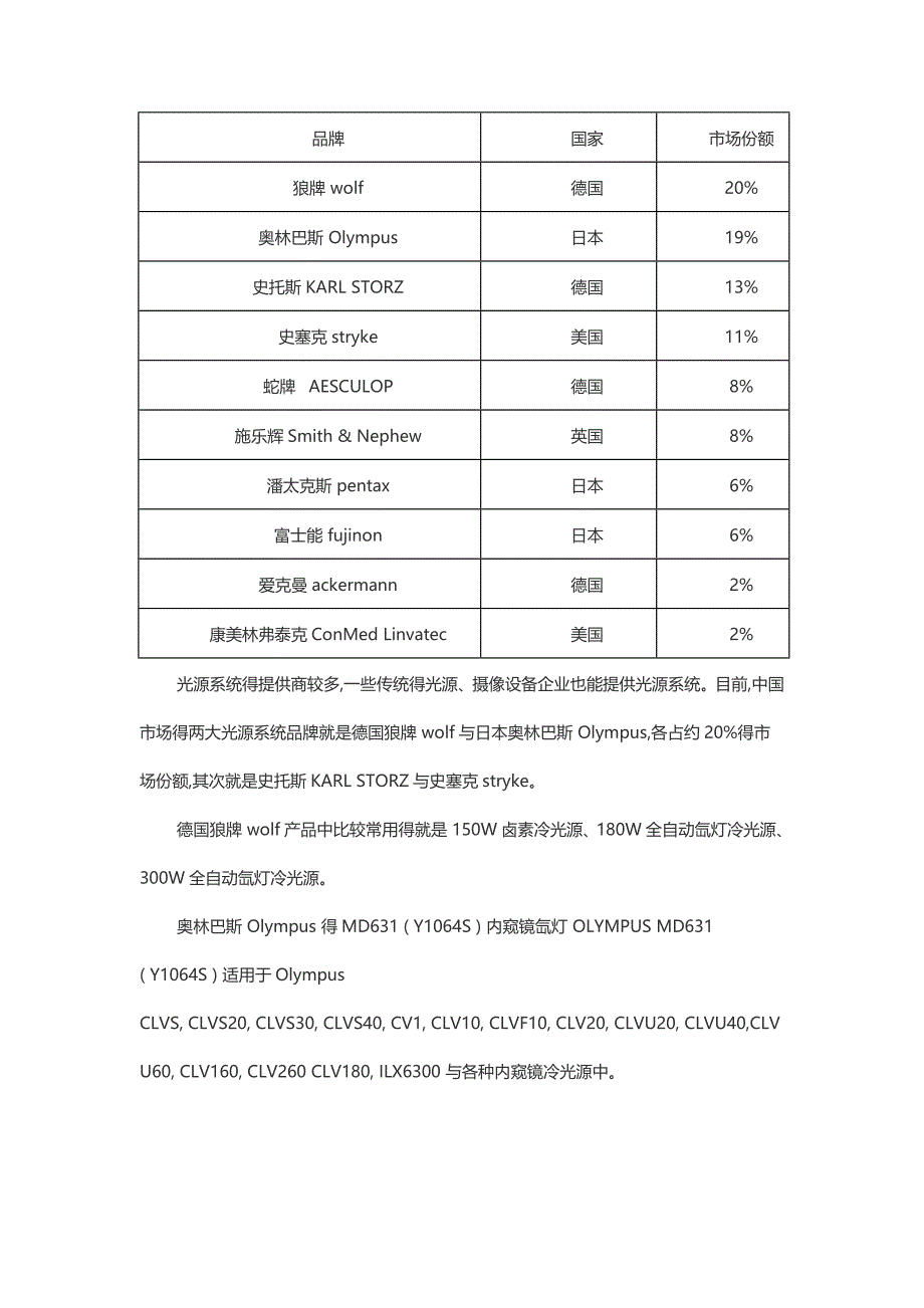 关节镜各子系统市场分析_第4页