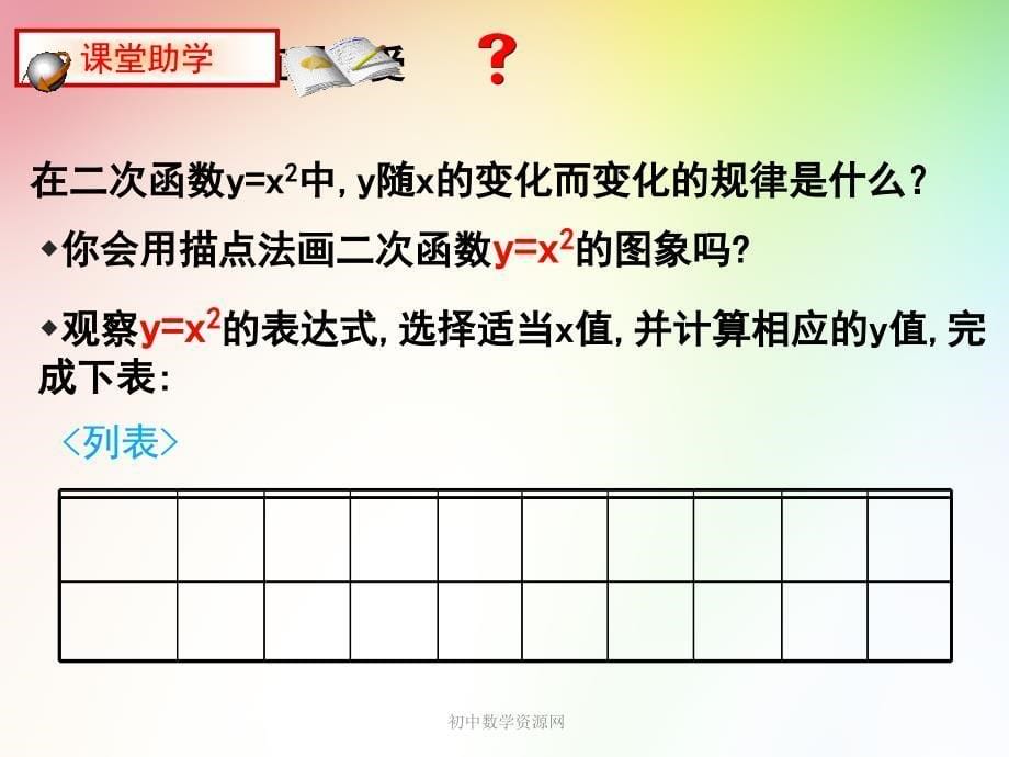 新北师大版九年级数学下册第二章2.2二次函数的图像与性质第1课时2_第5页