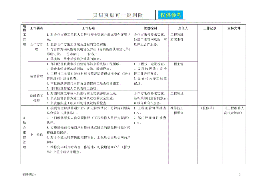 商场工程管理手册综合管理相关参照_第2页