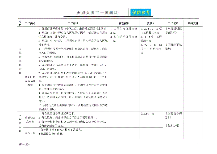 商场工程管理手册综合管理相关参照_第3页