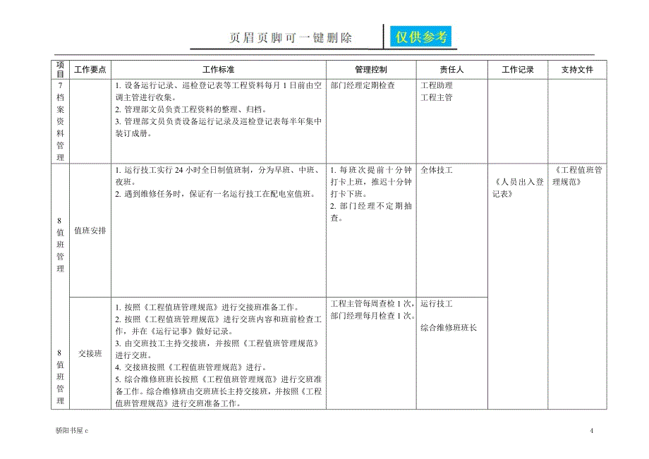 商场工程管理手册综合管理相关参照_第4页