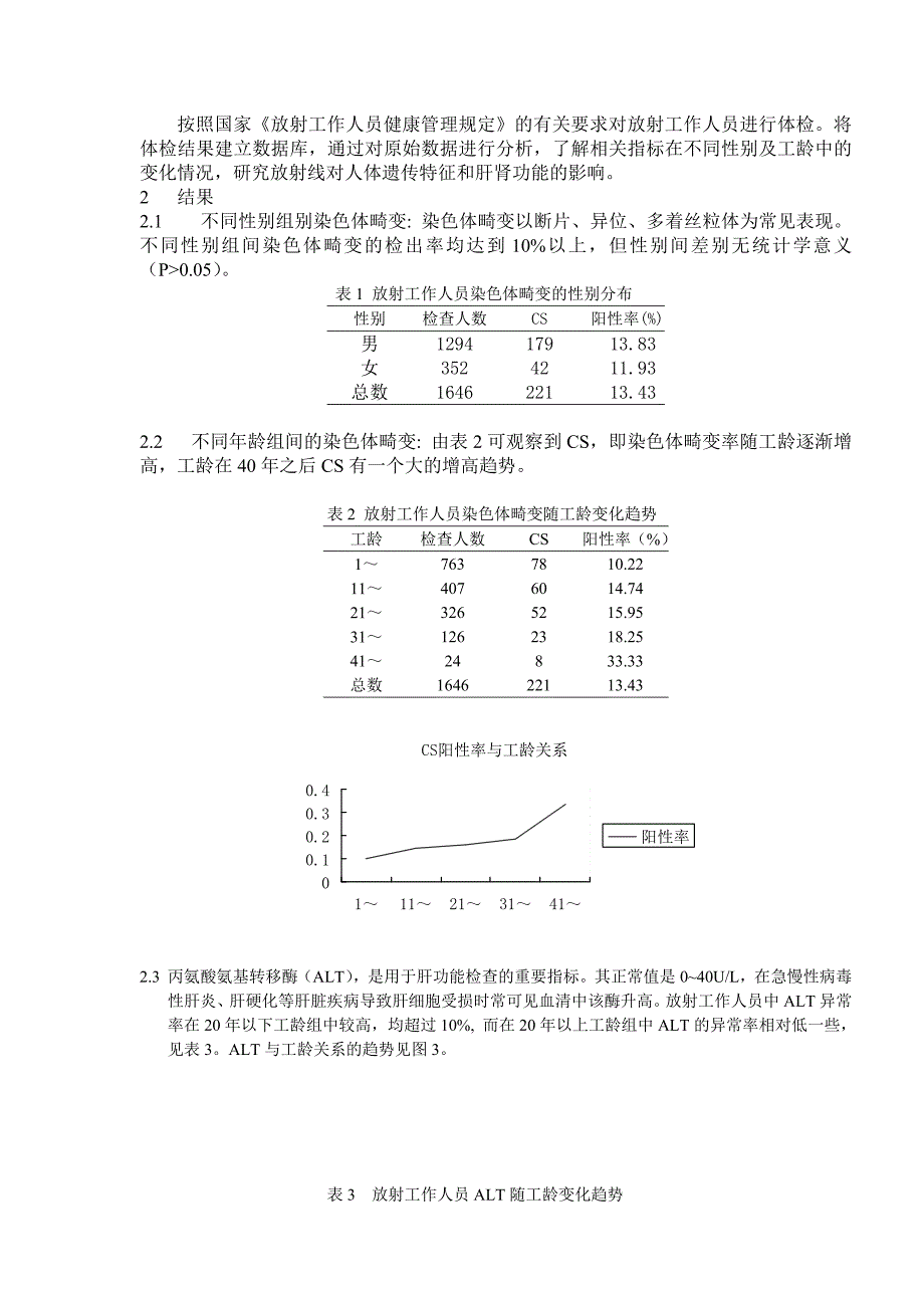 射线工作者染色体畸变及HBsAg分析_第2页