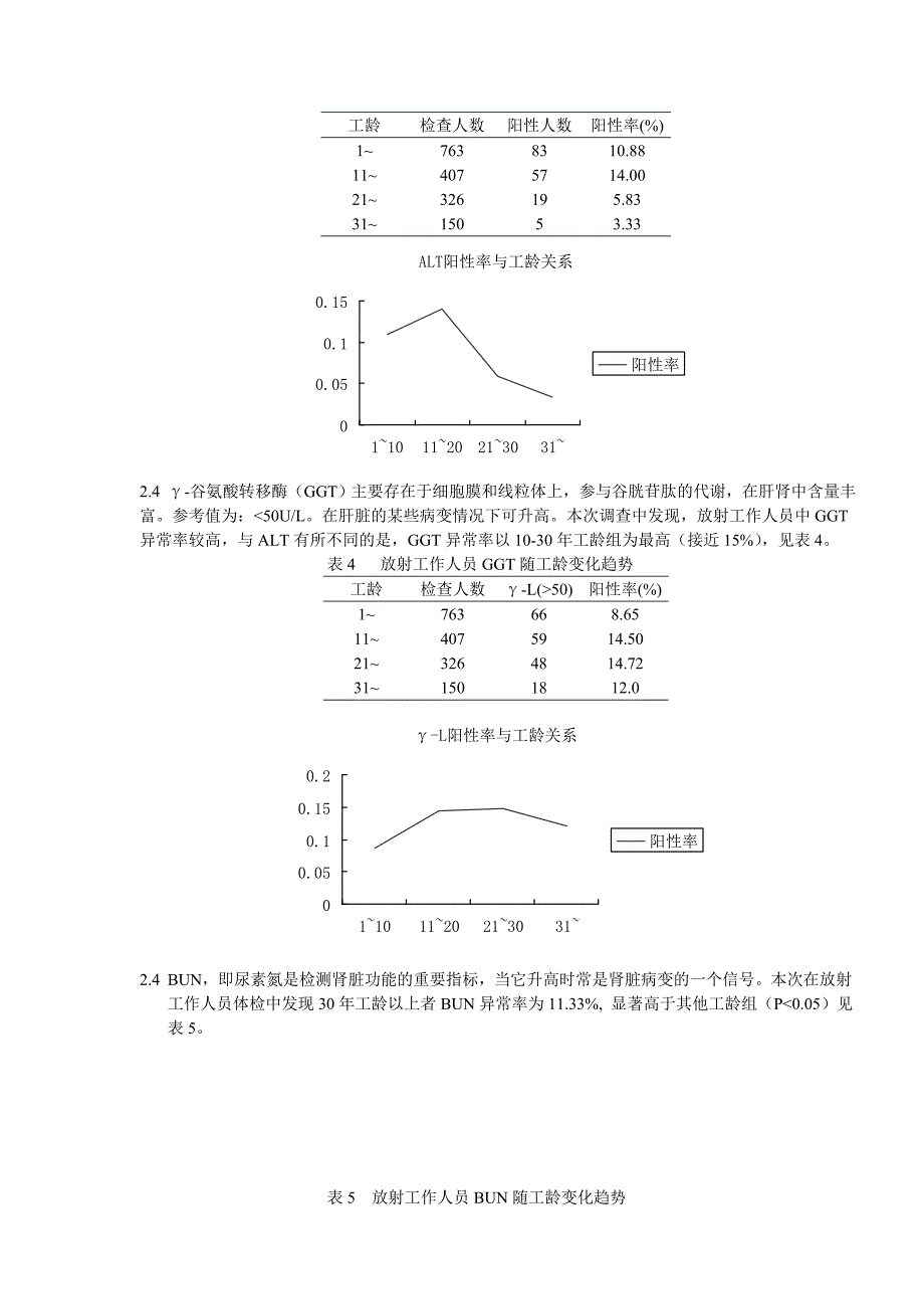 射线工作者染色体畸变及HBsAg分析_第3页