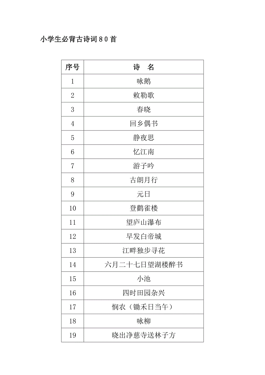 2小学生必背古诗词80首目录_第1页