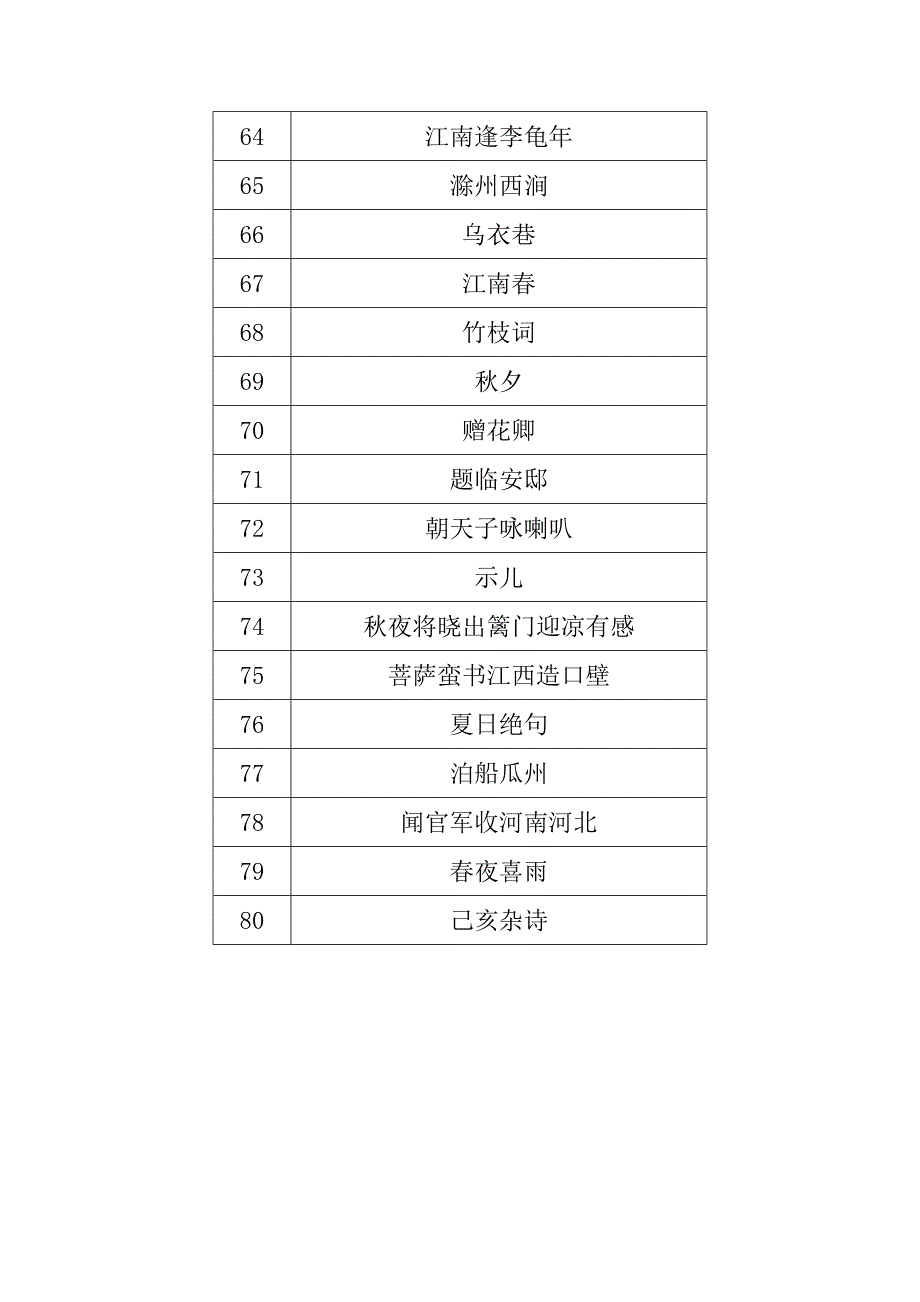 2小学生必背古诗词80首目录_第4页