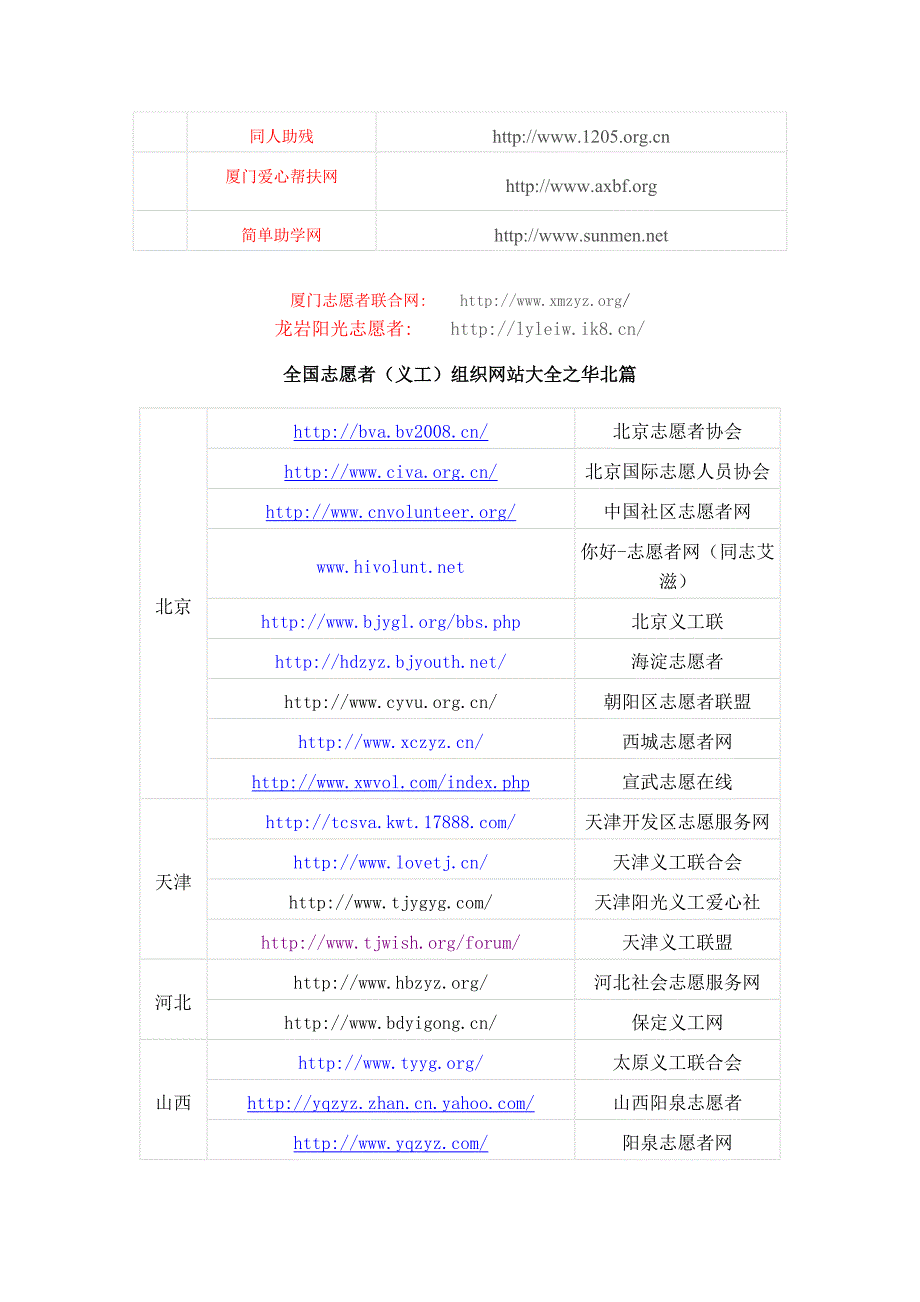 志愿者网站大全 (2)_第2页