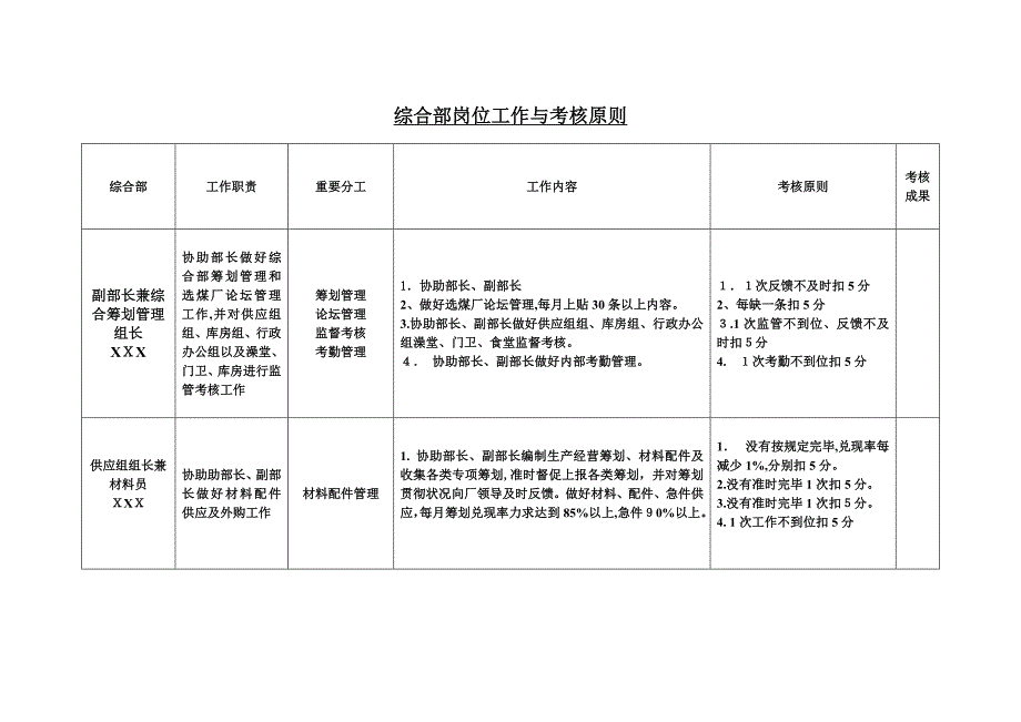 综合部年度工作目标计划_第4页