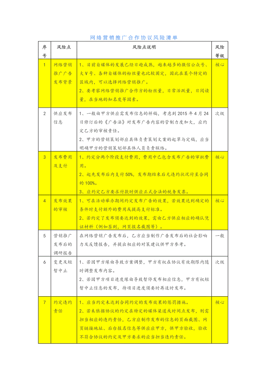 合同审核风险点汇总_第1页