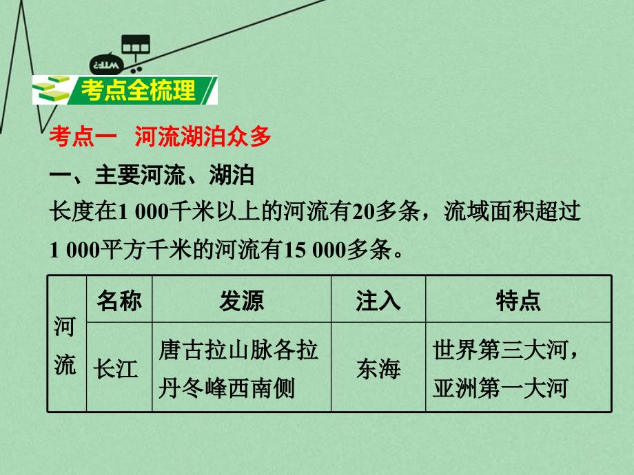 最新中考地理第一部分教材知识梳理八上第二章中国的自然环境第2课时复习课件新版商务星球版新版商务星球级全册地理课件_第3页