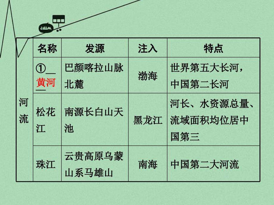 最新中考地理第一部分教材知识梳理八上第二章中国的自然环境第2课时复习课件新版商务星球版新版商务星球级全册地理课件_第4页