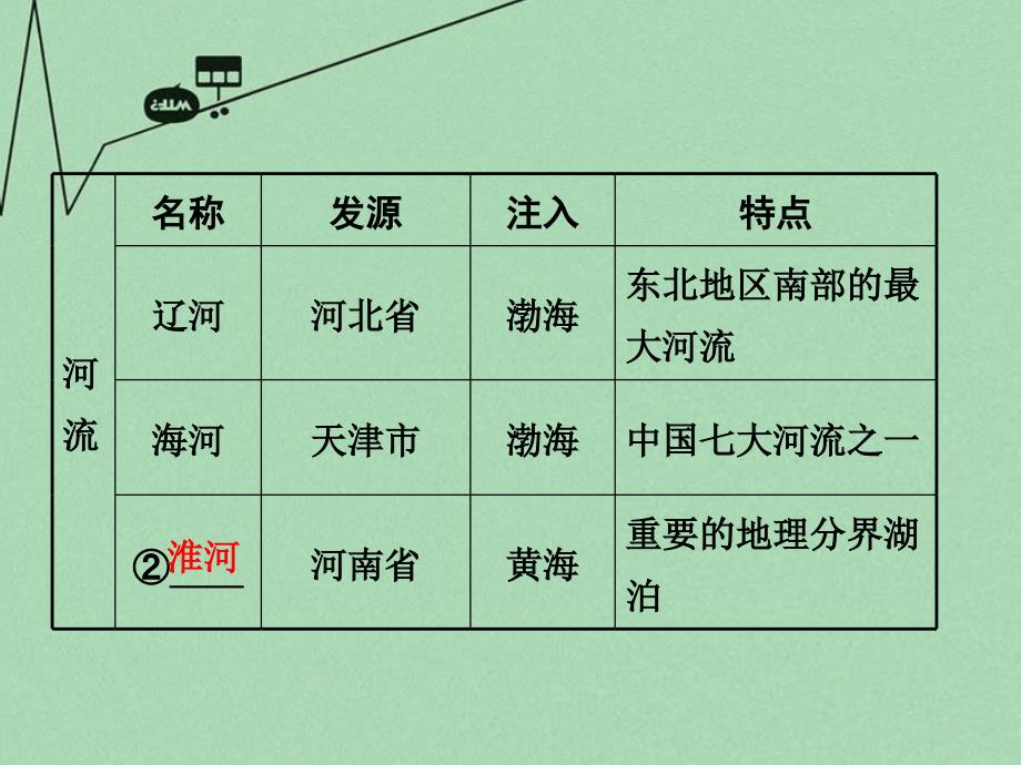 最新中考地理第一部分教材知识梳理八上第二章中国的自然环境第2课时复习课件新版商务星球版新版商务星球级全册地理课件_第5页