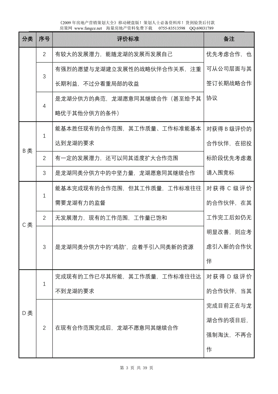 龙湖地产全套工程管理制度1页_第3页