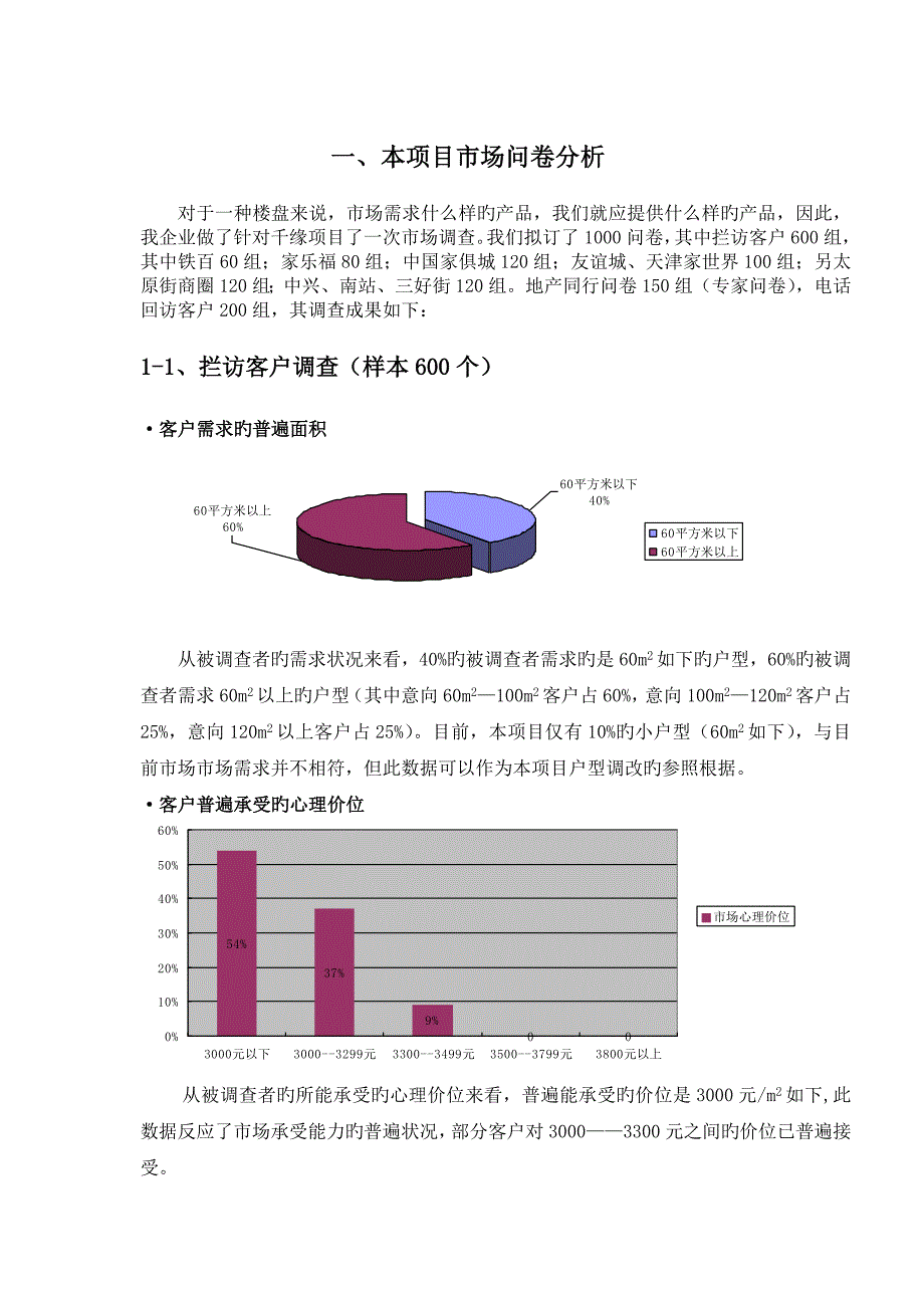 千缘项目市场调研分析_第2页