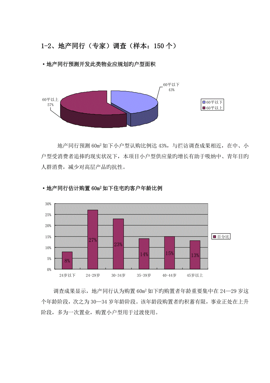 千缘项目市场调研分析_第5页