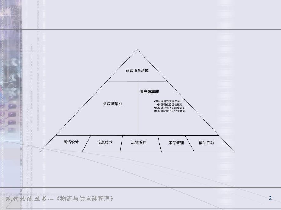 第九章供应链的集成_第2页