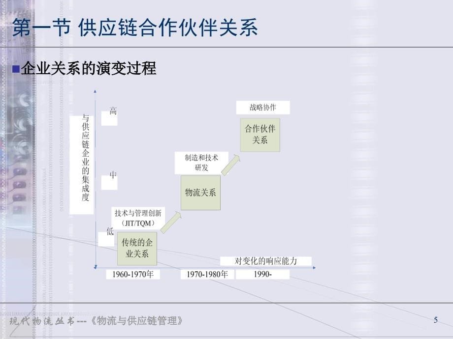 第九章供应链的集成_第5页