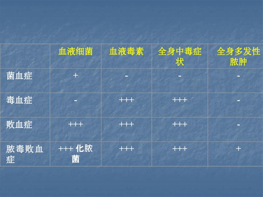 病理重点表格整理ppt课件_第2页