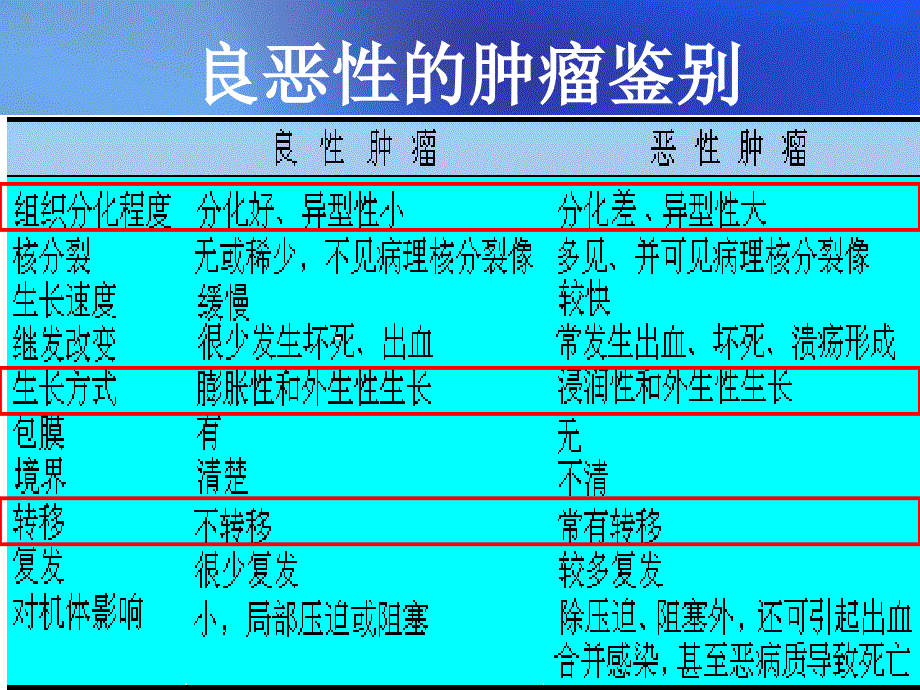 病理重点表格整理ppt课件_第4页