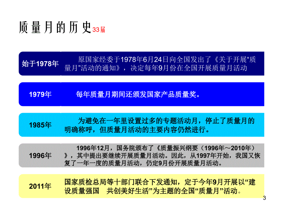 质量月是如何来的_第3页