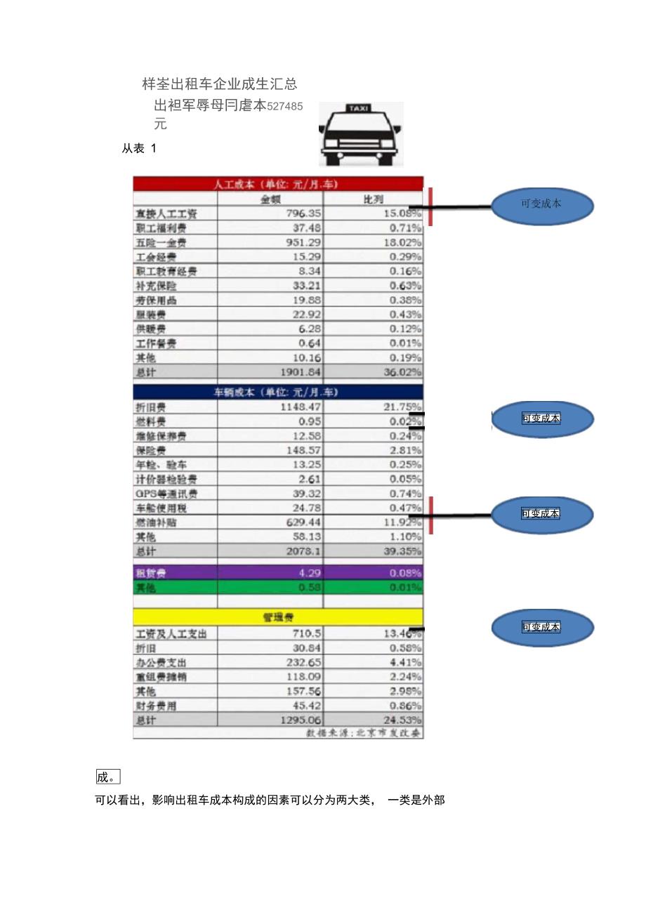 出租车成本构成及影响因素分析_第3页