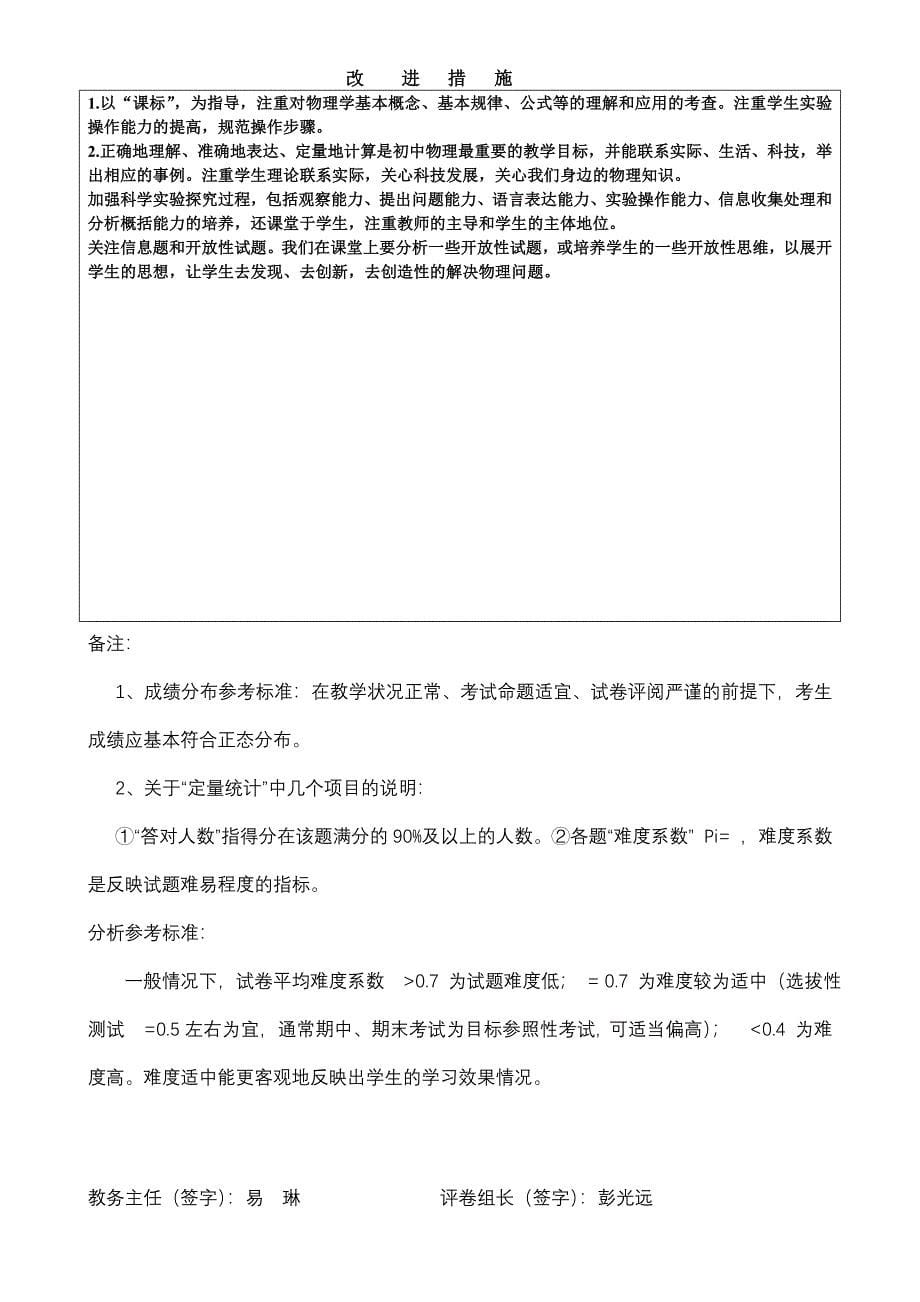 2011-12年度第一学期九年级物理学科试卷质量分析报告_第5页