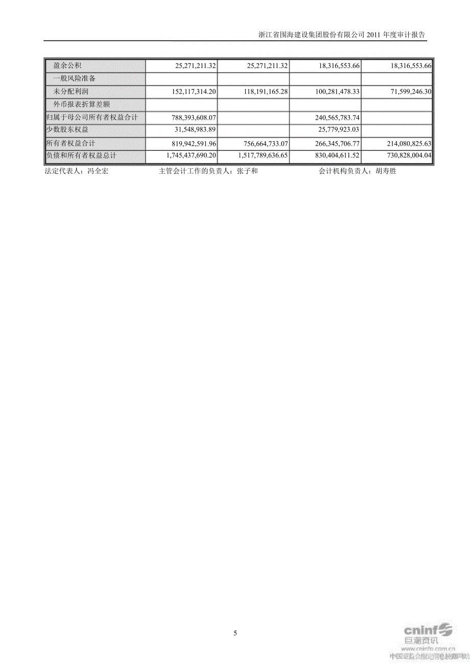 围海股份审计报告_第5页