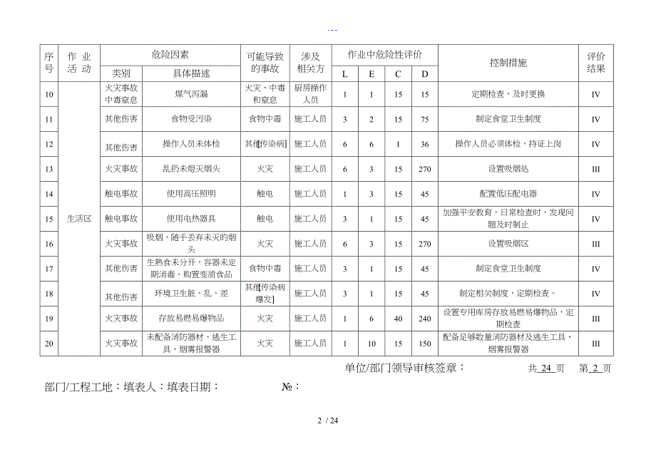 危险源辨识和风险评价表2013版（LEC评价法）_第2页