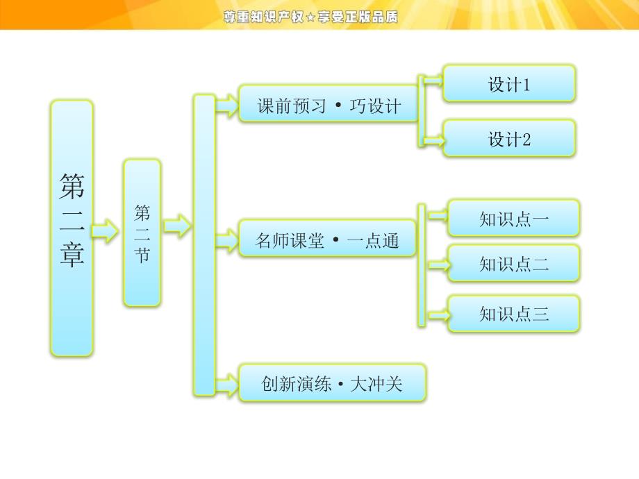 第二章第二节森林的开发和保护以亚马孙热带雨林为例课件_第1页