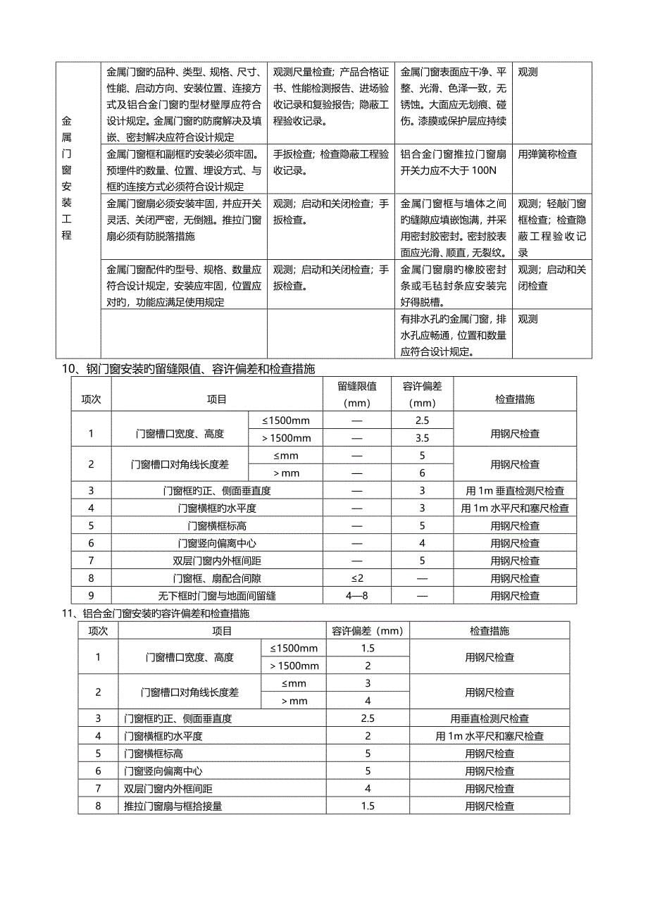 案例分享9--工程质量管理手册(部分)_第5页