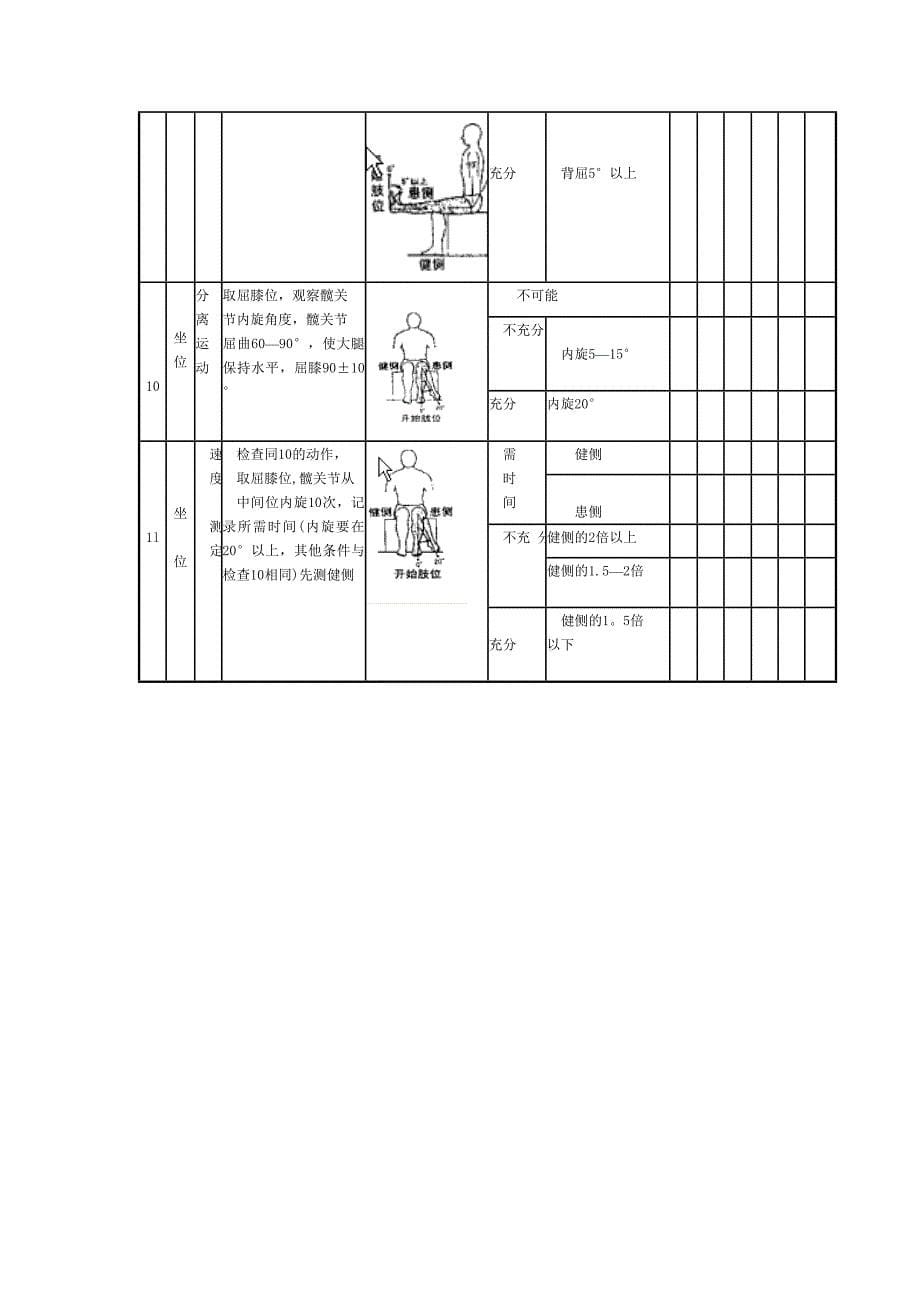 上田敏评定表_第5页