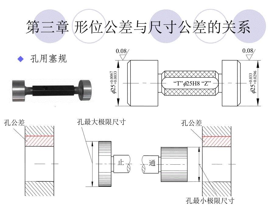 第三章形位公差与尺寸公差的关系_第5页