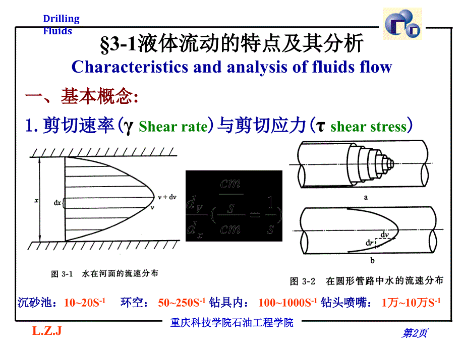 钻井液钻井液流变性课件_第2页