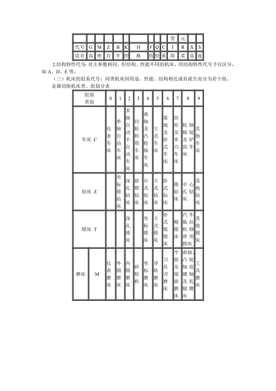 各类机床型号分类_第4页