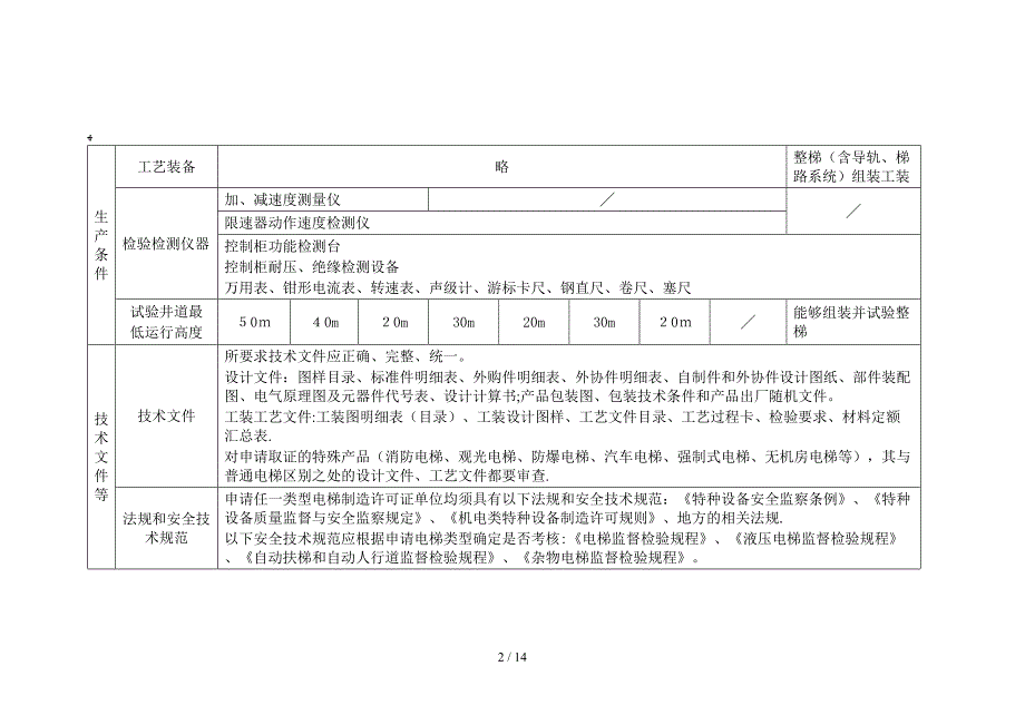 2特种设备制造许可单位基本条件_第2页