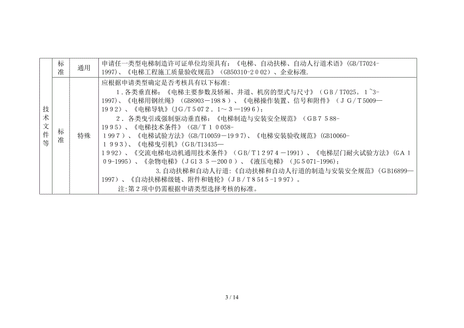 2特种设备制造许可单位基本条件_第3页