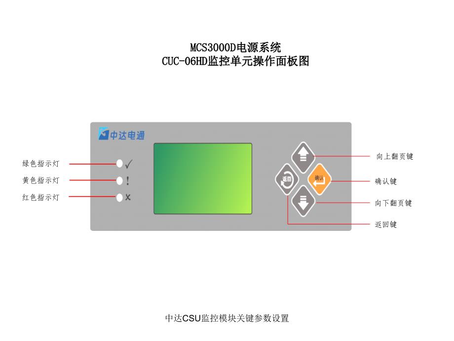 中达CSU监控模块关键参数设置课件_第2页