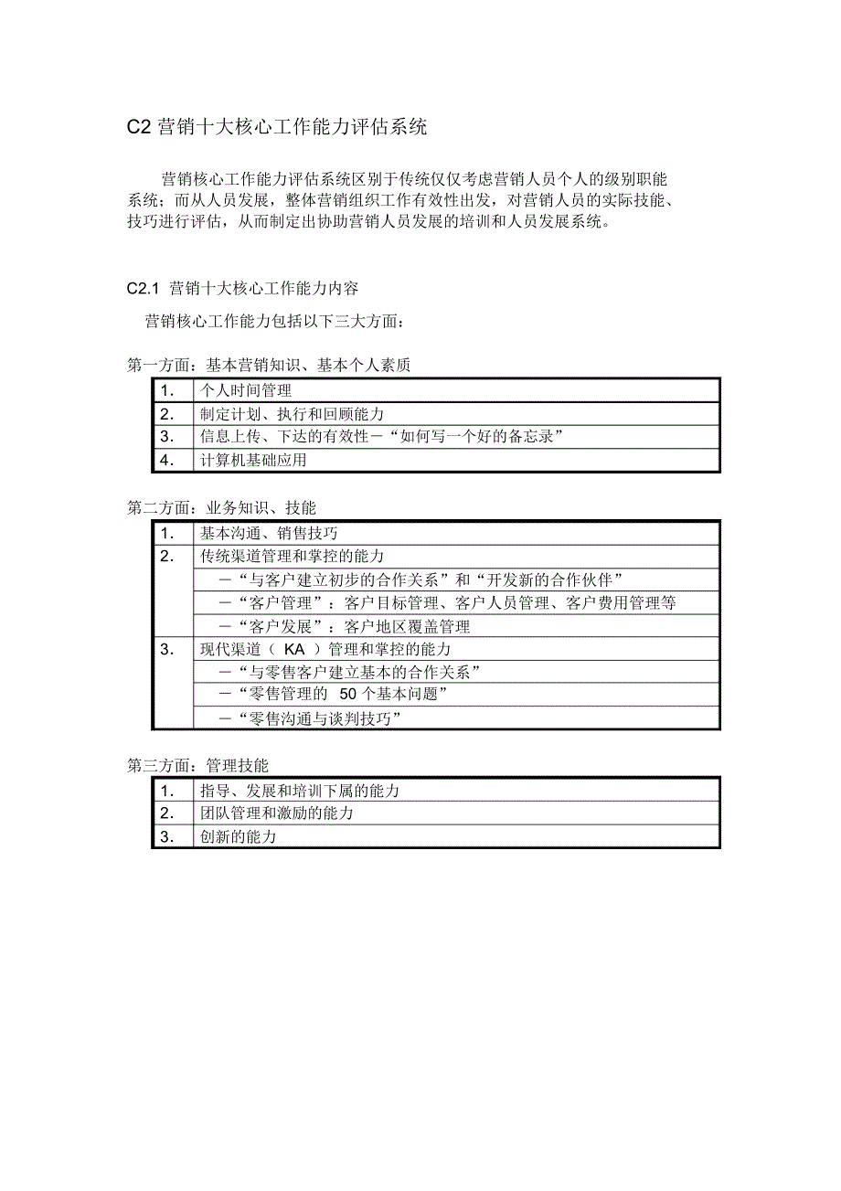 格兰仕集团销售人员培训计划_第2页